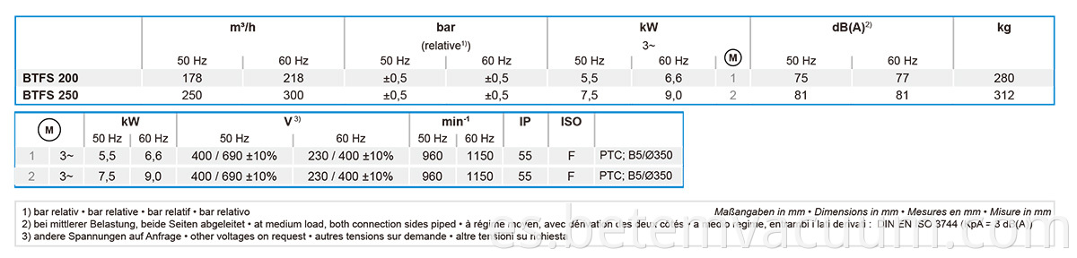 Vacuum Pumps 